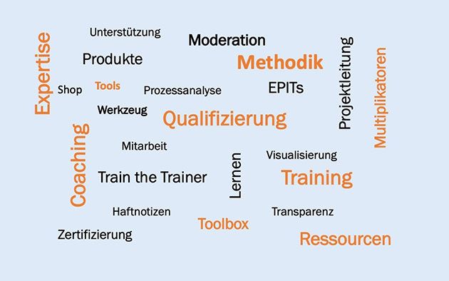 Unser Angebot: Training, Werkzeuge und Kapazität