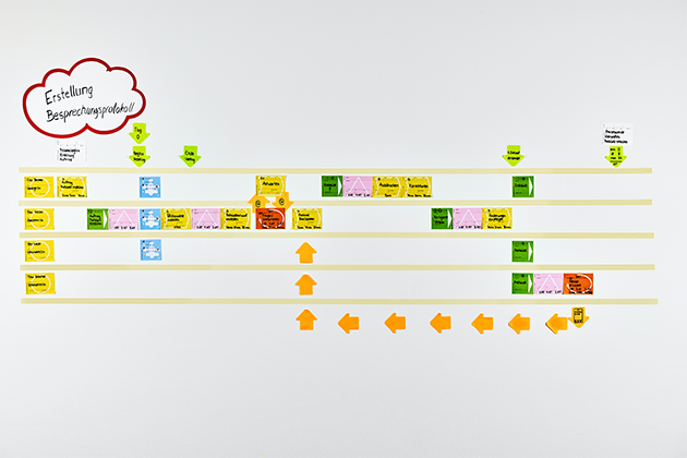 Projekt Beispiel eines adminsistrativen Wertstromes visualisiert