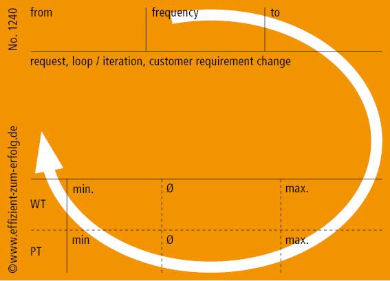 EZE-Einzel-EPits Moderation Lean-Adminstration