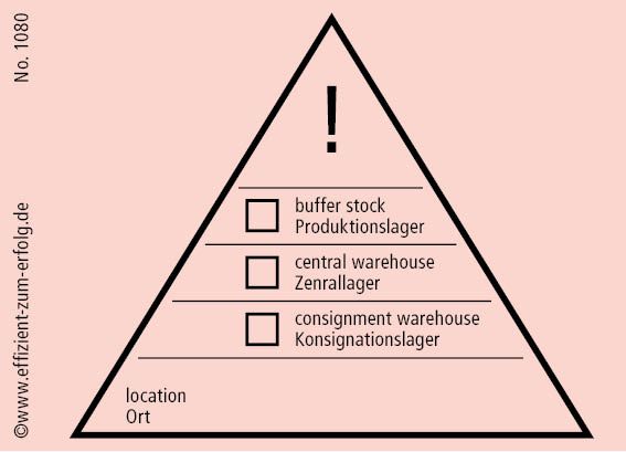 EPit's für internationale Projekte jetzt in englischer Sprache